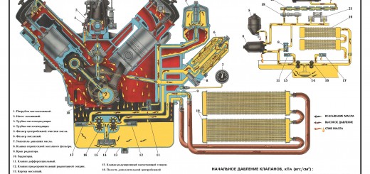Система смазки двигателя ЯМЗ