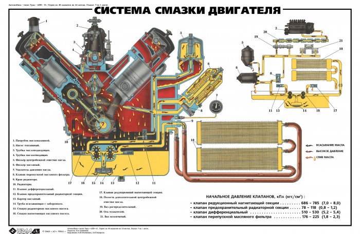 Система смазки двигателя ЯМЗ