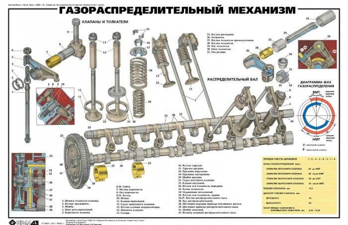 Основные механизмы автомобиля