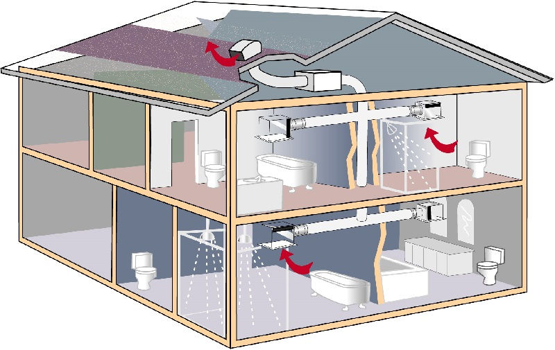 Системы вентиляции