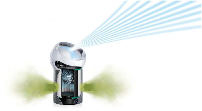 Очистка и ароматизация воздуха